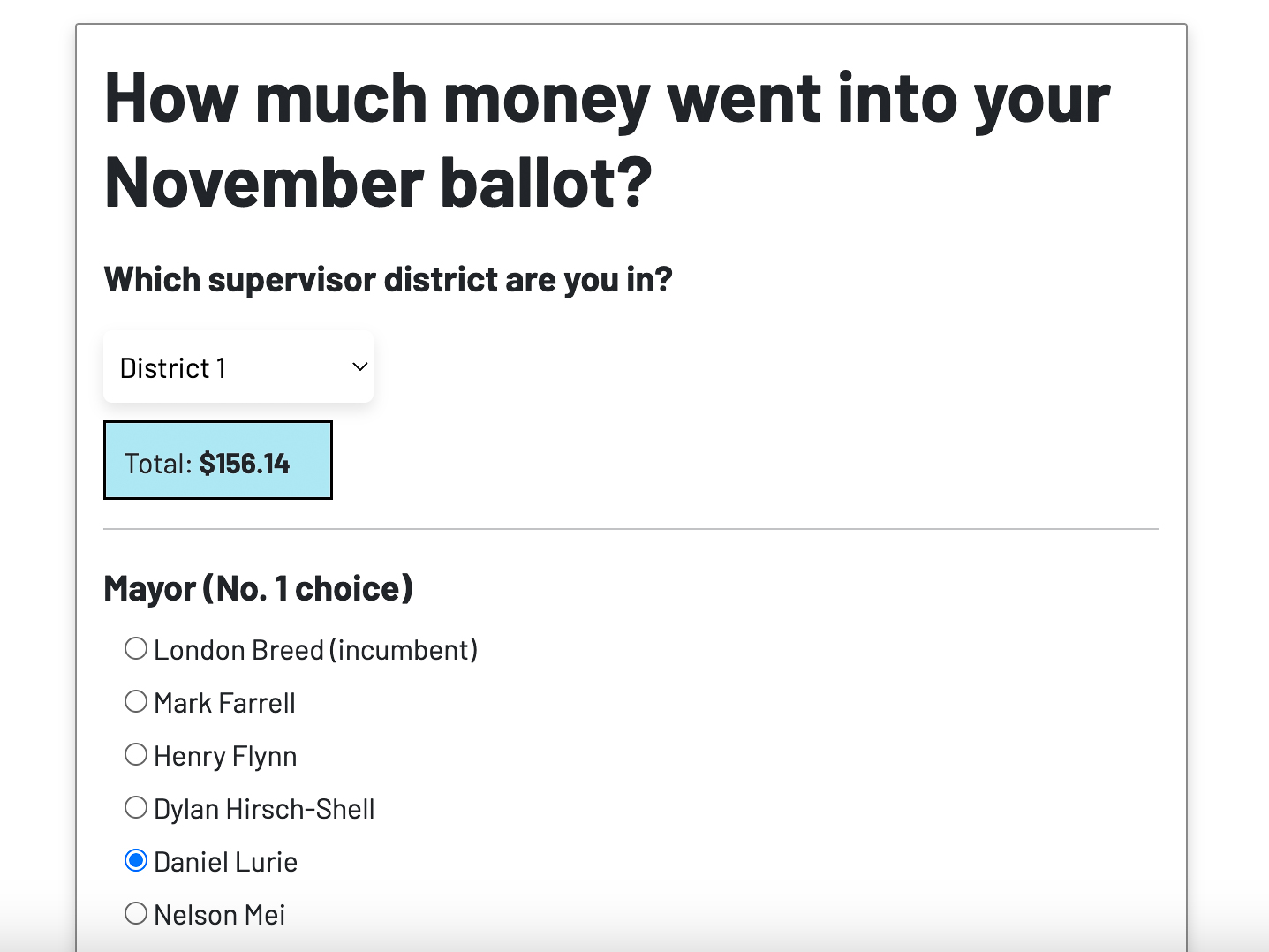 A web form displaying a total amount of $156.14 for the November ballot. Users select a supervisor district and choose one option from a list of mayoral candidates.